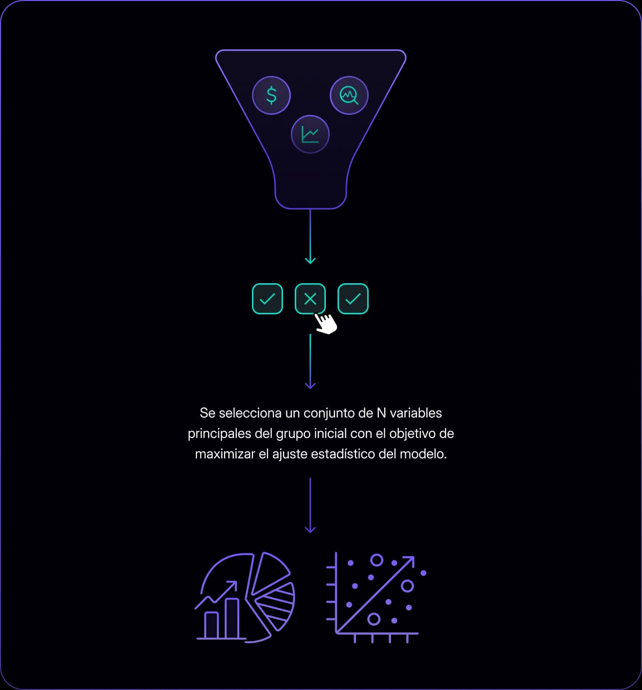 Esquema metodológico